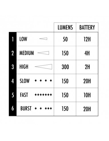 ShredLights lampka SL-300 przednia biała