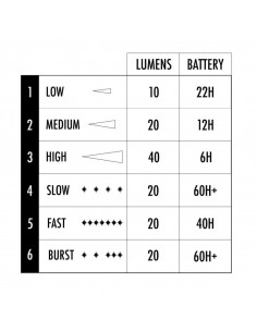 ShredLights lampka SL-R1 tylna czerwona 2