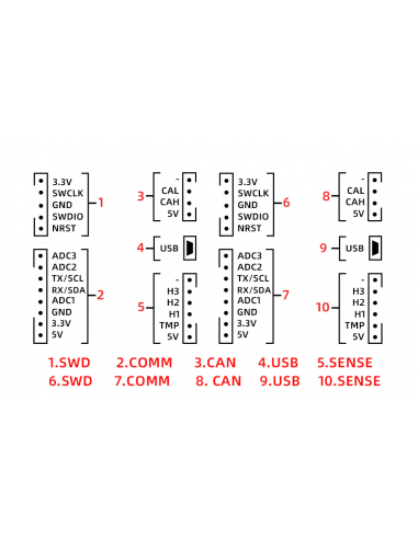 Flipsky Mini Dual FSESC6.7 pro oparty na VESC®...