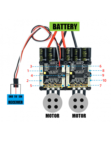 Flipsky Mini Dual FSESC6.7 pro oparty na VESC®...