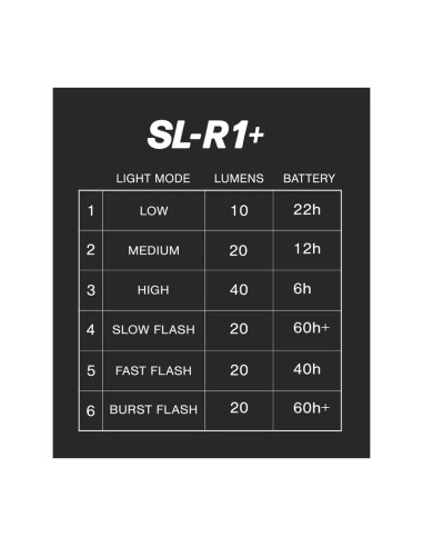 ShredLights oświetlenie SL-R1+ tylne czerwone z BT