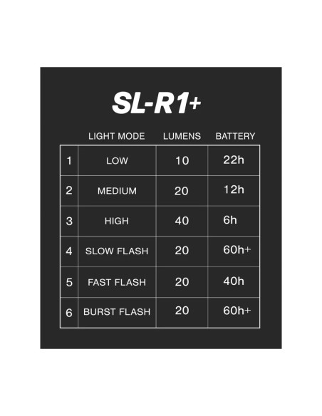 ShredLights oświetlenie SL-R1+ tylne czerwone z BT